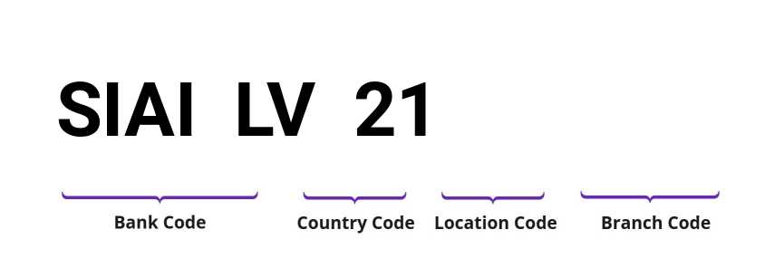 SWIFT / BIC SIAILV21