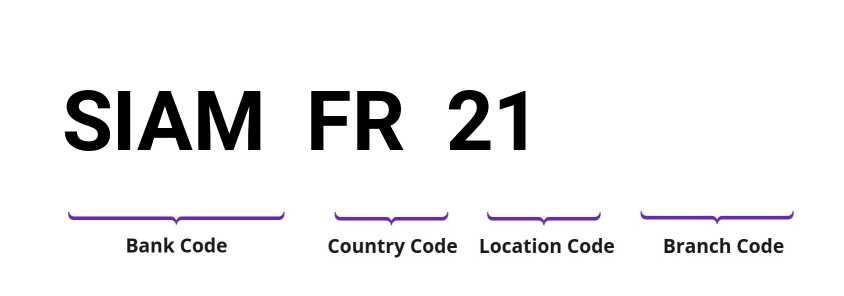 SWIFT / BIC SIAMFR21