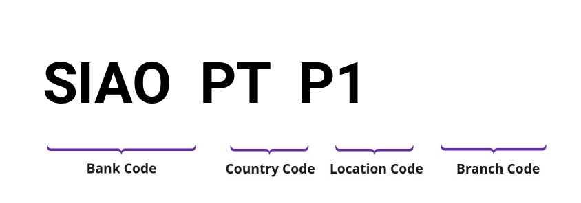 SWIFT / BIC SIAOPTP1