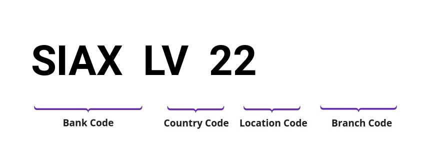 SWIFT / BIC SIAXLV22