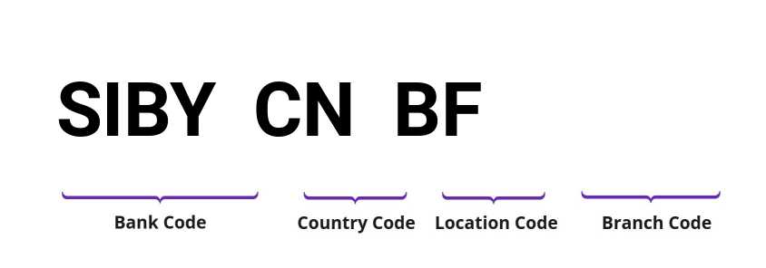 SWIFT / BIC SIBYCNBF