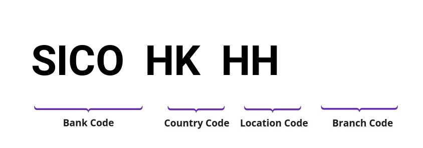 SWIFT / BIC SICOHKHH