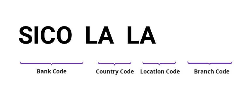 SWIFT / BIC SICOLALA