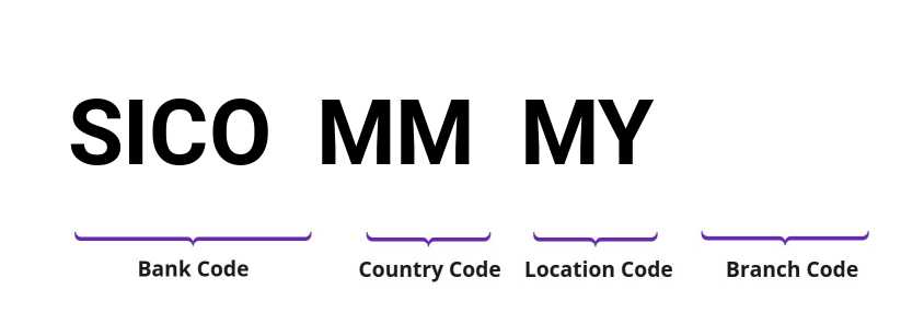 SWIFT / BIC SICOMMMY