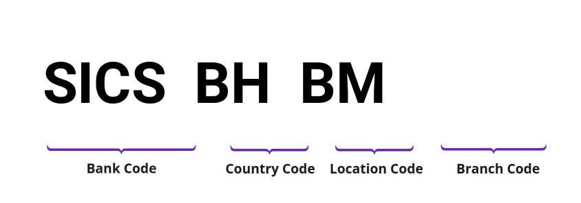 SWIFT / BIC SICSBHBM