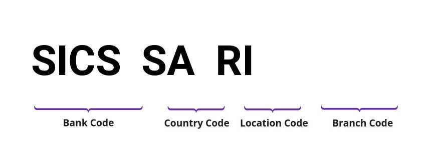 SWIFT / BIC SICSSARI