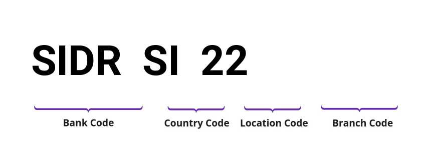 SWIFT / BIC SIDRSI22