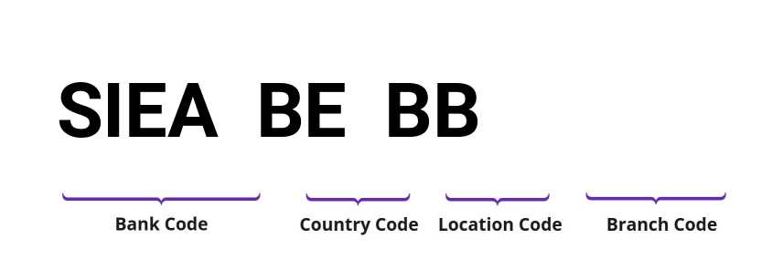 SWIFT / BIC SIEABEBB