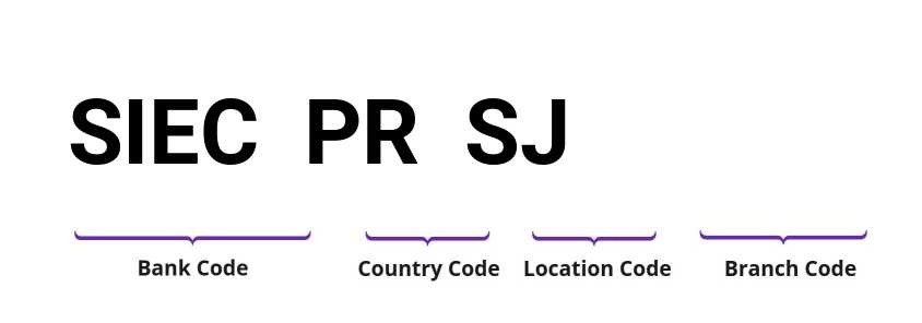 SWIFT / BIC SIECPRSJ