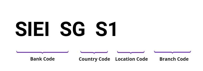 SWIFT / BIC SIEISGS1