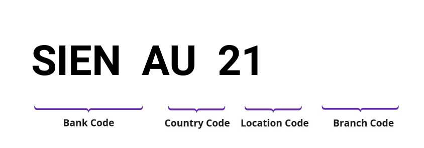 SWIFT / BIC SIENAU21