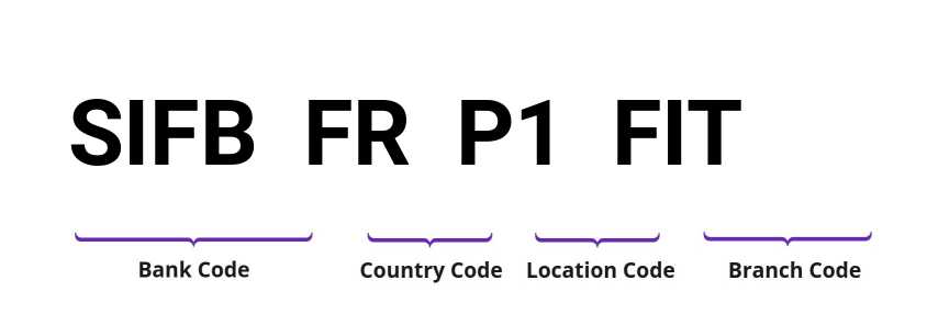 SWIFT / BIC SIFBFRP1FIT