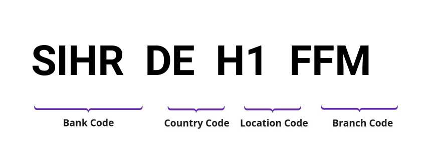SWIFT / BIC SIHRDEH1FFM