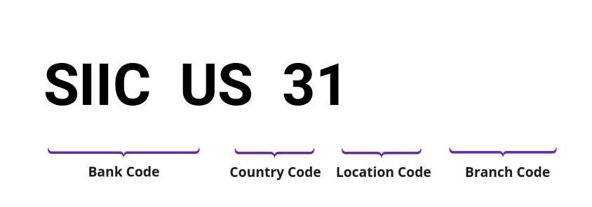 SWIFT / BIC SIICUS31