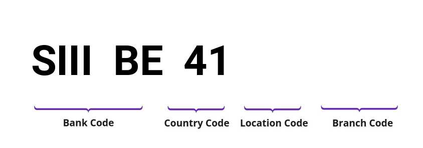 SWIFT / BIC SIIIBE41