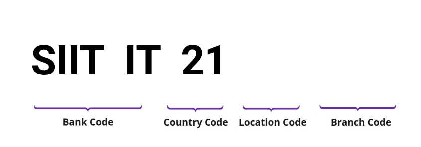 SWIFT / BIC SIITIT21