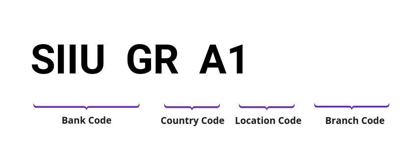 SWIFT / BIC SIIUGRA1