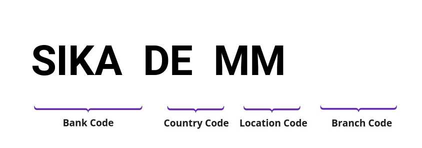 SWIFT / BIC SIKADEMM