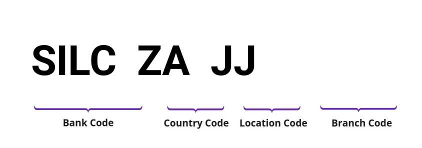 SWIFT / BIC SILCZAJJ