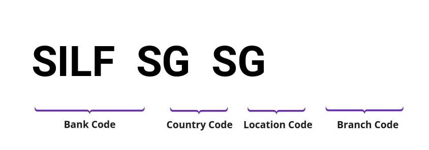 SWIFT / BIC SILFSGSG