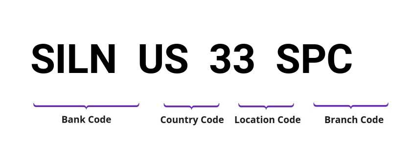 SWIFT / BIC SILNUS33SPC