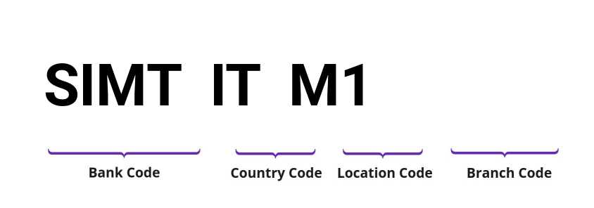 SWIFT / BIC SIMTITM1