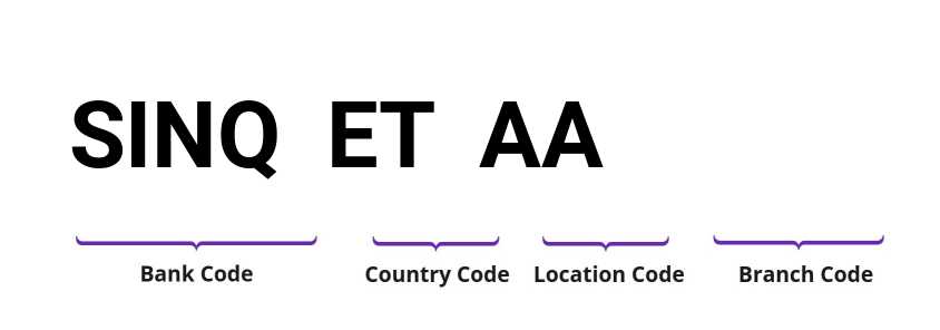 SWIFT / BIC SINQETAA