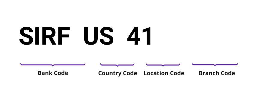 SWIFT / BIC SIRFUS41