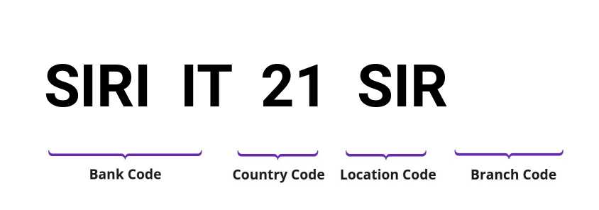 SWIFT / BIC SIRIIT21SIR