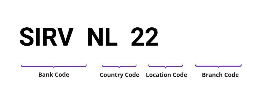 SWIFT / BIC SIRVNL22