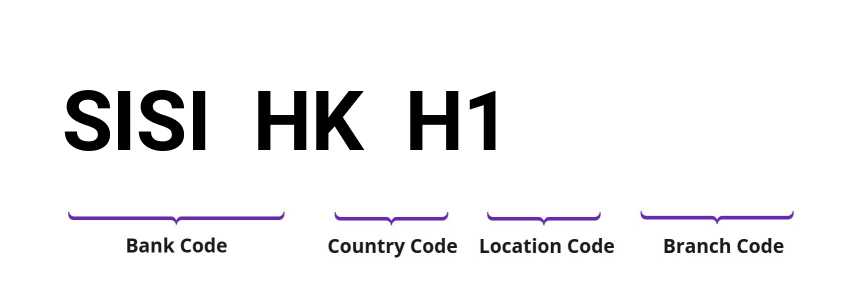 SWIFT / BIC SISIHKH1
