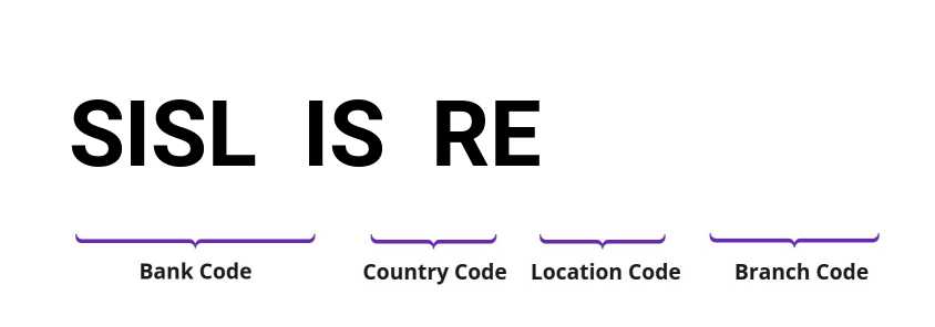 SWIFT / BIC SISLISRE