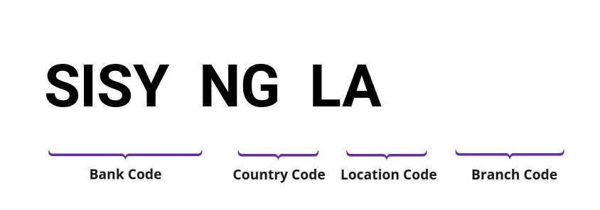 SWIFT / BIC SISYNGLA