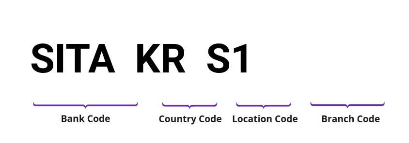 SWIFT / BIC SITAKRS1