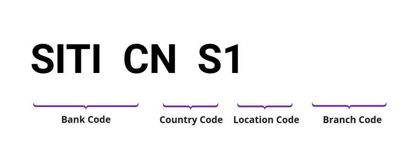 SWIFT / BIC SITICNS1