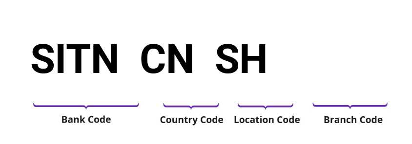 SWIFT / BIC SITNCNSH