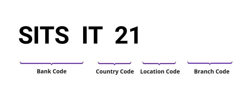 SWIFT / BIC SITSIT21