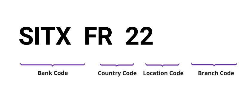 SWIFT / BIC SITXFR22