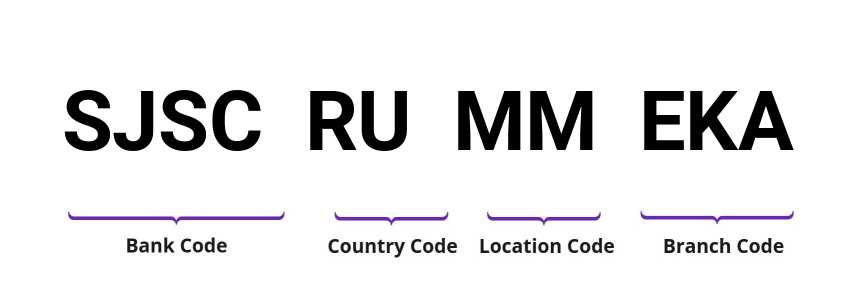 SWIFT / BIC SJSCRUMMEKA