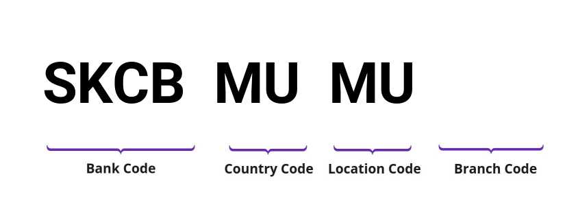 SWIFT / BIC SKCBMUMU