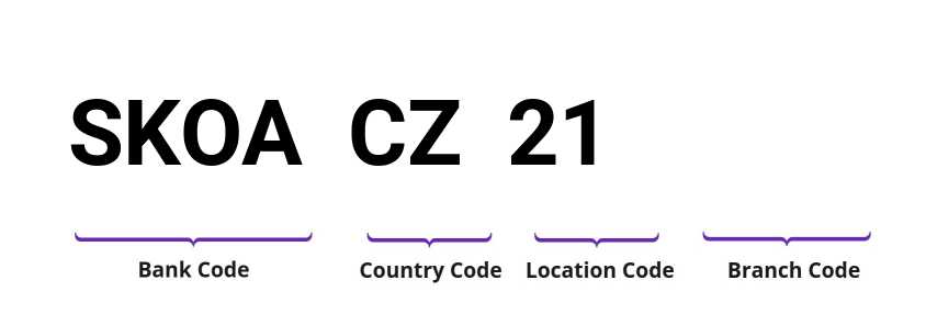 SWIFT / BIC SKOACZ21