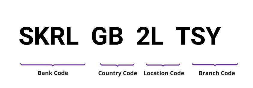 SWIFT / BIC SKRLGB2LTSY