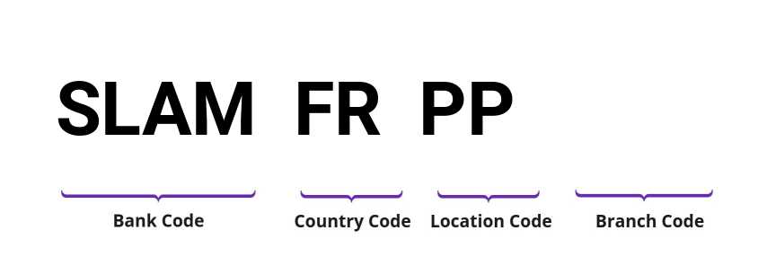 SWIFT / BIC SLAMFRPP