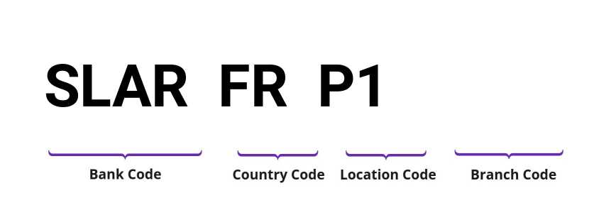 SWIFT / BIC SLARFRP1