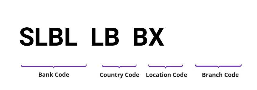 SWIFT / BIC SLBLLBBX