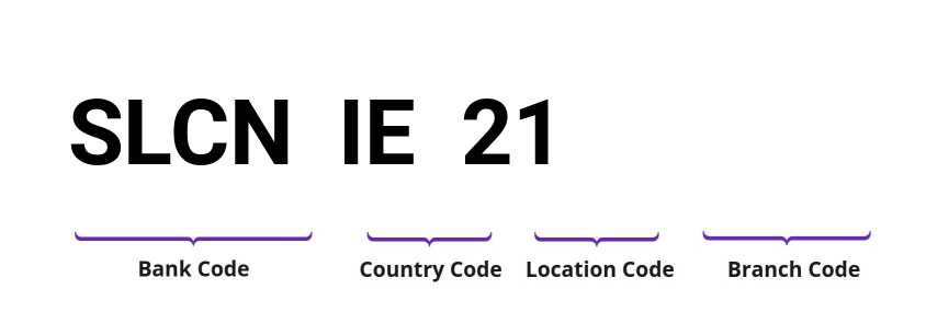 SWIFT / BIC SLCNIE21