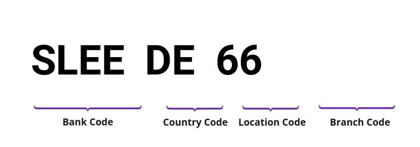 SWIFT / BIC SLEEDE66
