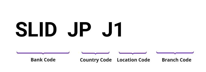 SWIFT / BIC SLIDJPJ1