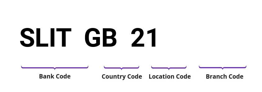 SWIFT / BIC SLITGB21