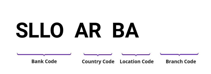 SWIFT / BIC SLLOARBA